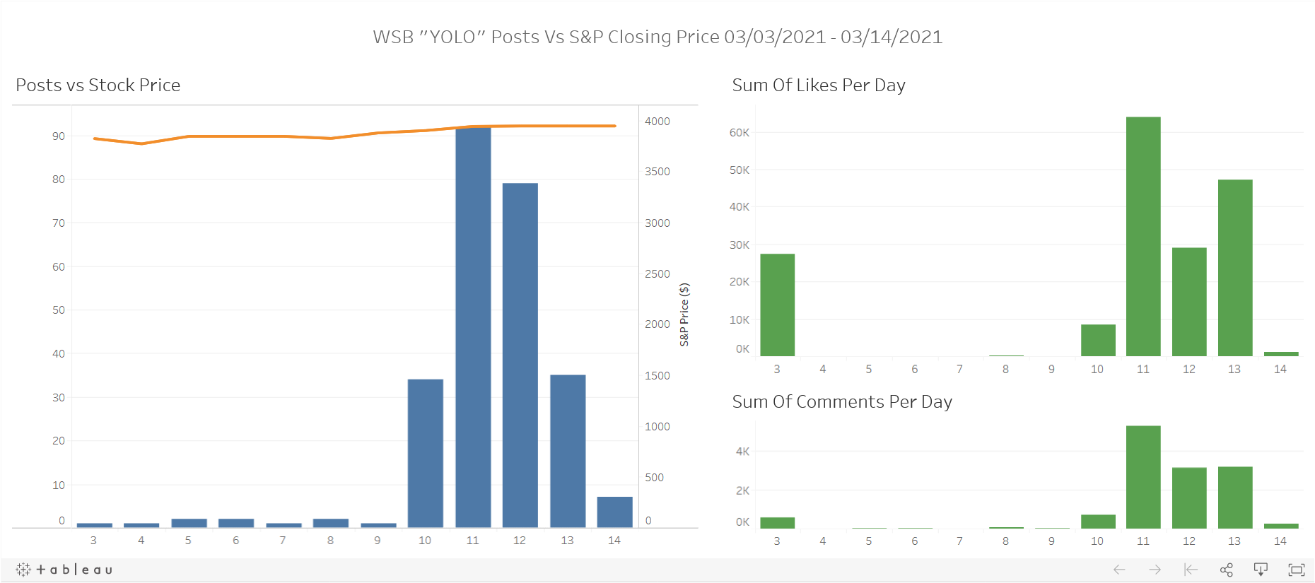 screenshot of a graph